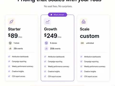 uiux 15